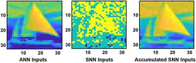 Going Deeper in Spiking Neural Networks: VGG and Residual Architectures